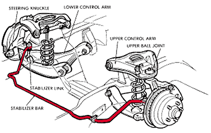 Anti-roll Bar Swaybar Adjusting Tunning Dialing Chassis Tunning Sway bar
